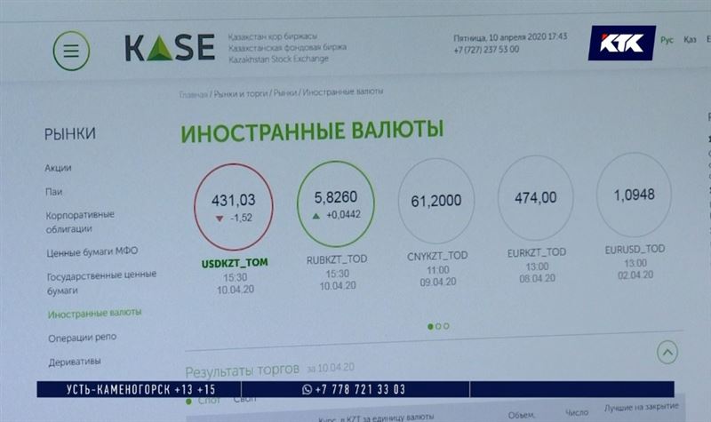 Доллар дешевеет на фоне новостей о новой сделке ОПЕК+