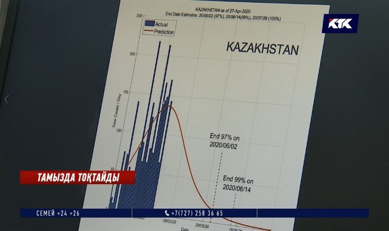 Қазақстанда коронавирустың таралуы қашан тоқтайды?