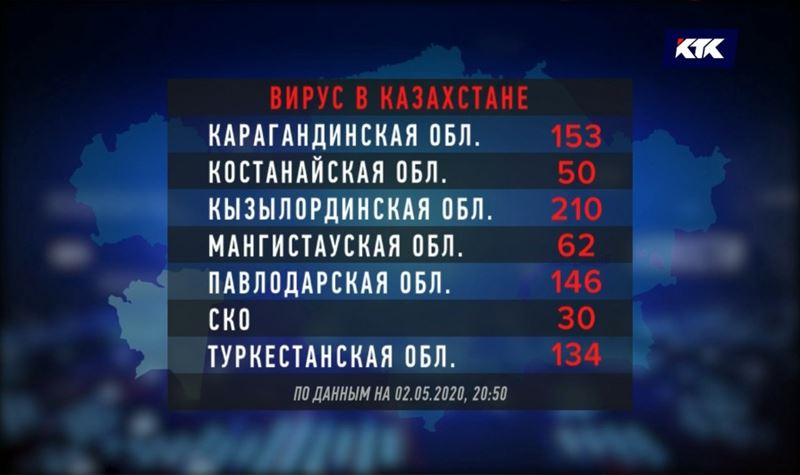 В Казахстане продолжают выявлять инфицированных COVID-19