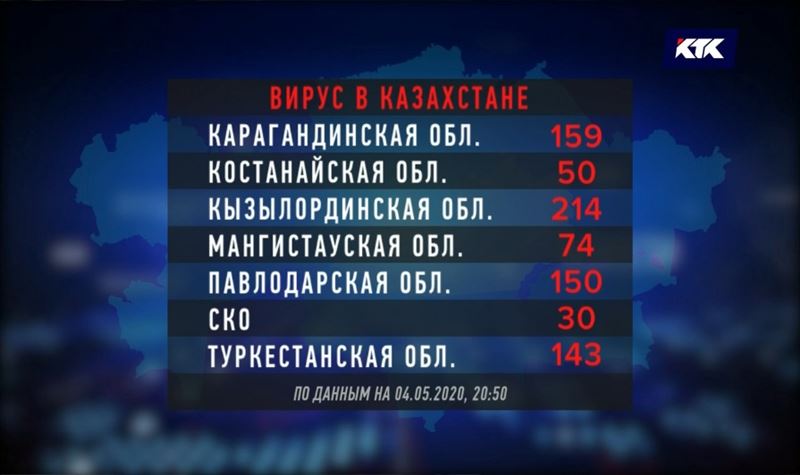 Главный санврач Казахстана заявила о стабилизации ситуации с COVID-19