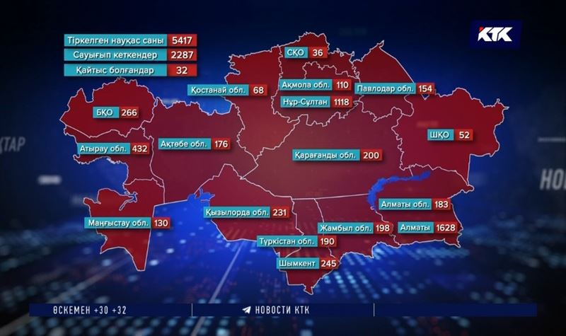 COVID-19: Еліміздігі кеселге шалдыққандар мен жазылғандар