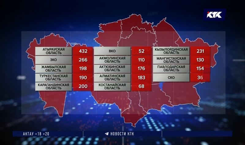 Число инфицированных казахстанцев приближается к 5500