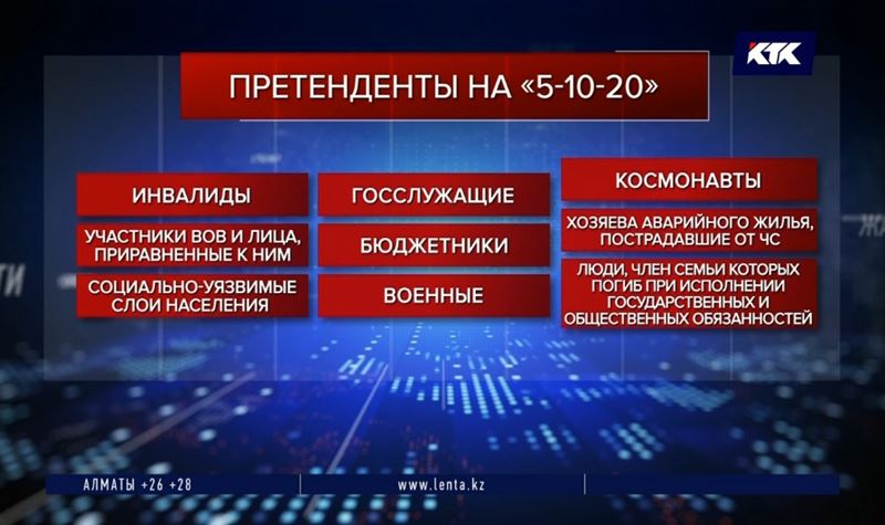 Получать квартиры по «5-10-20» смогут только очередники