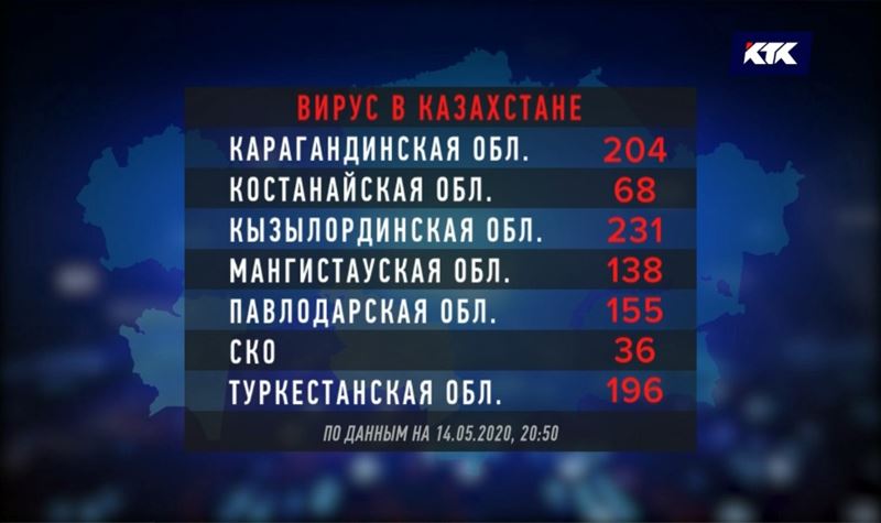 Алматы и столица по-прежнему лидируют в антирейтинге по КВИ