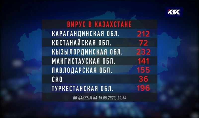 В трех областях Казахстана не выявлено новых случаев заражения КВИ