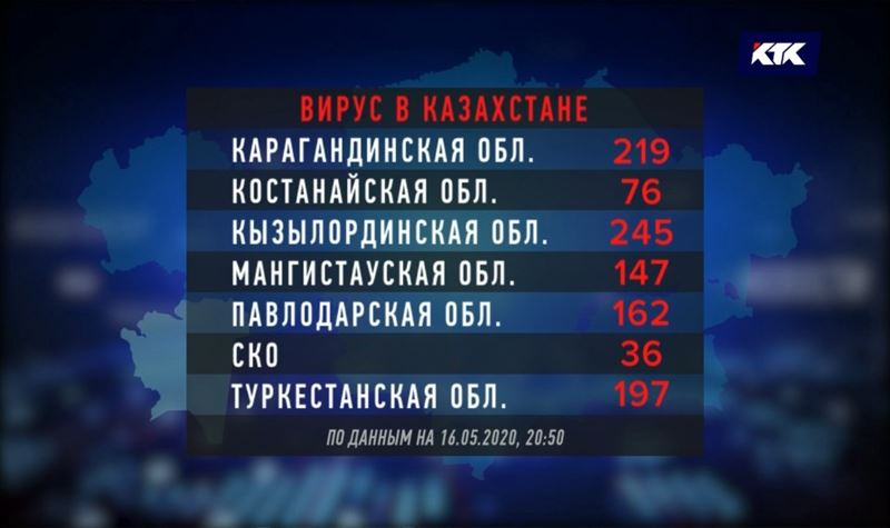 161 за сутки – в Казахстане продолжают выявлять зараженных КВИ