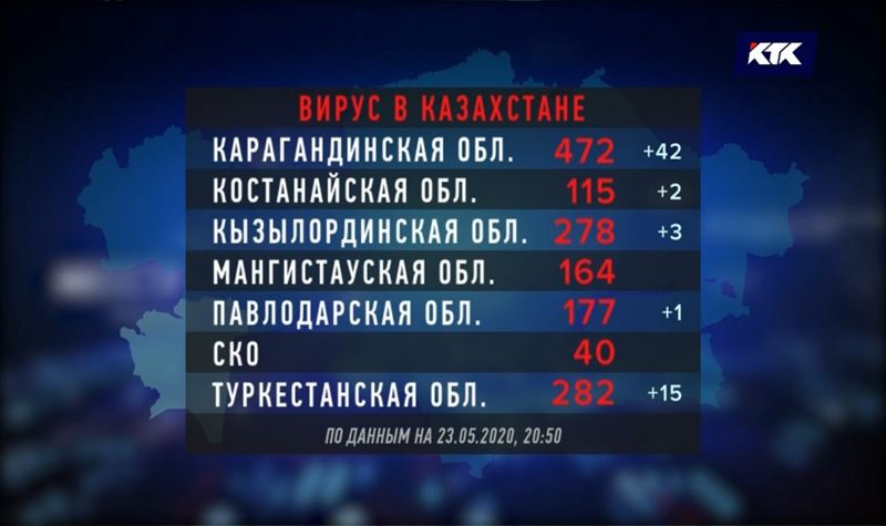 В двух областях за сутки не было заболевших КВИ