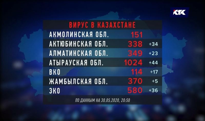 Пожилая женщина скончалась от коронавируса в Шымкенте