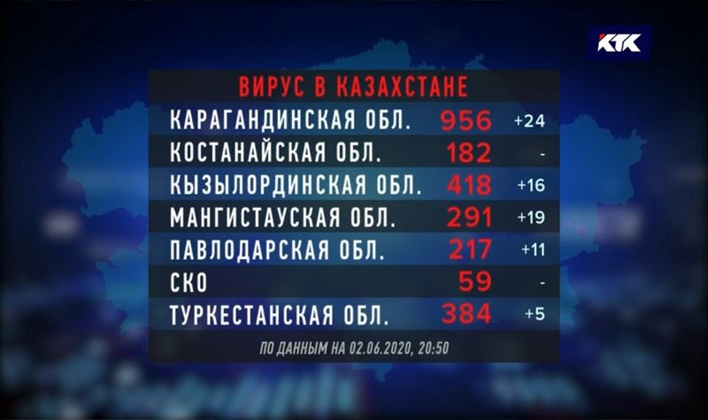 Больше 7% – рекордный прирост зараженных в Мангистауской области