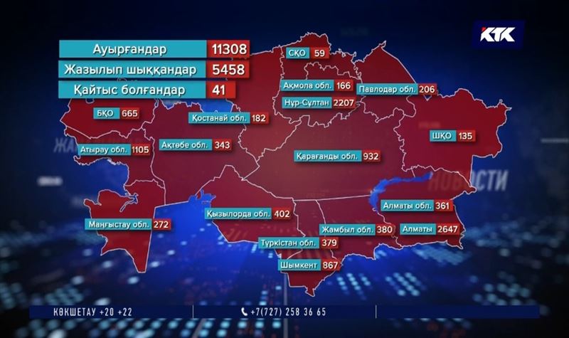 Елімізде COVID-19 дерті тағы төрт адамның өмірін қиды