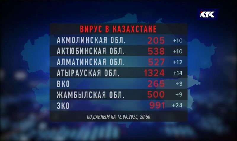 Контактировавшие с Биртановым министры продолжают уходить на самоизоляцию