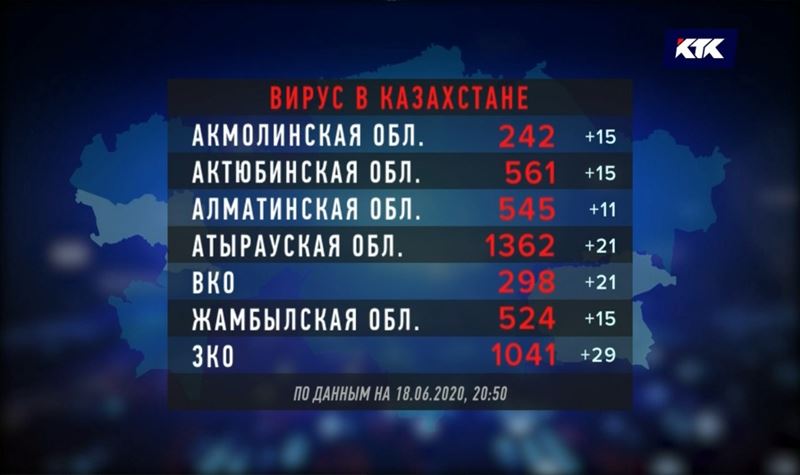 В Казахстане КВИ заразились более 15 тысяч, 100 человек умерли