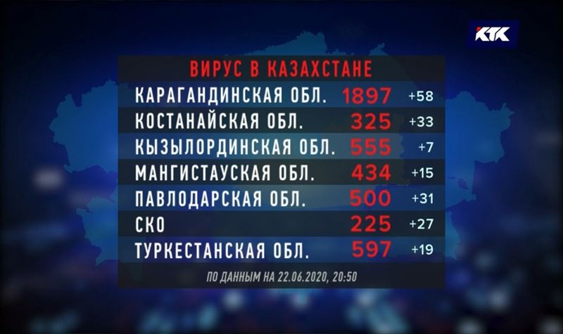 В пяти городах Костанайской области ужесточают режим