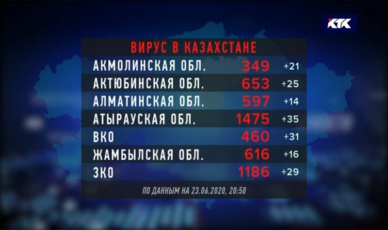 Военные массово заражаются коронавирусом