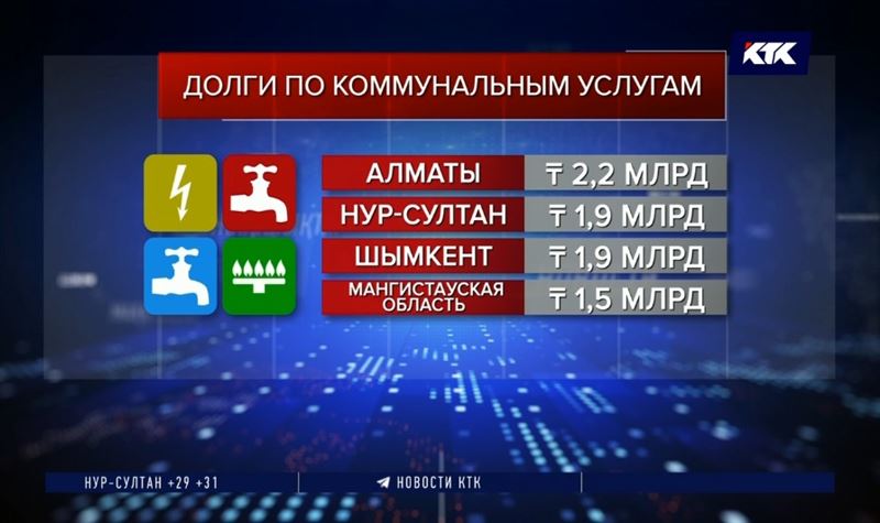 Самый большой коммунальный долг в истории Казахстана