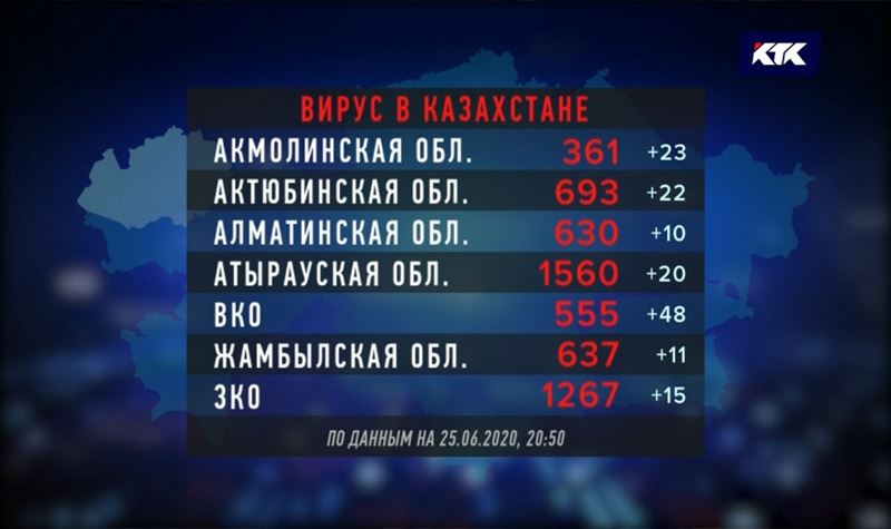 ВКО показала самый большой прирост по зараженным коронавирусом