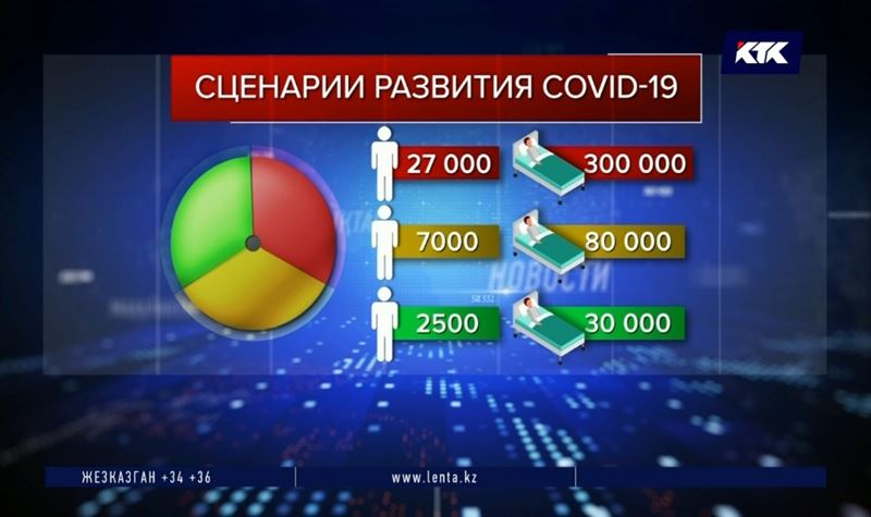 27 тысяч зараженных каждый день – Минздрав обнародовал пессимистичный прогноз