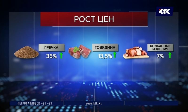 Продукты подорожали за год на 11%, гречка – на 35