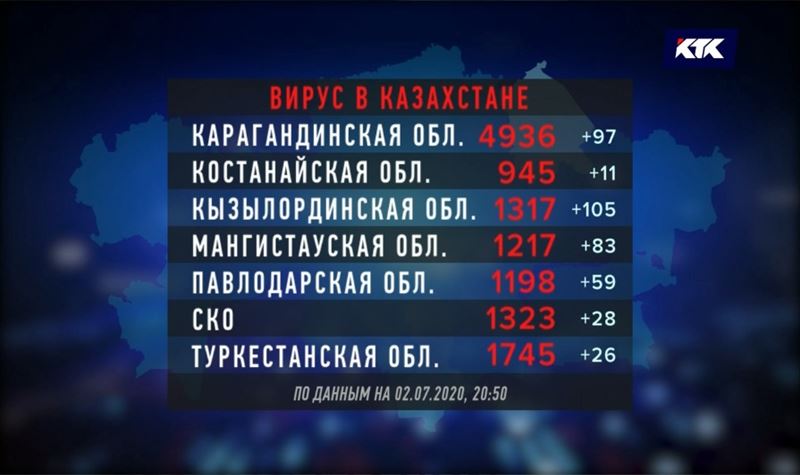 Braintest что встречается два раза в неделю и один раз в месяц