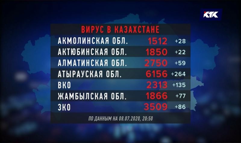 Больше всего инфицированных за сутки выявлено в Атырауской области