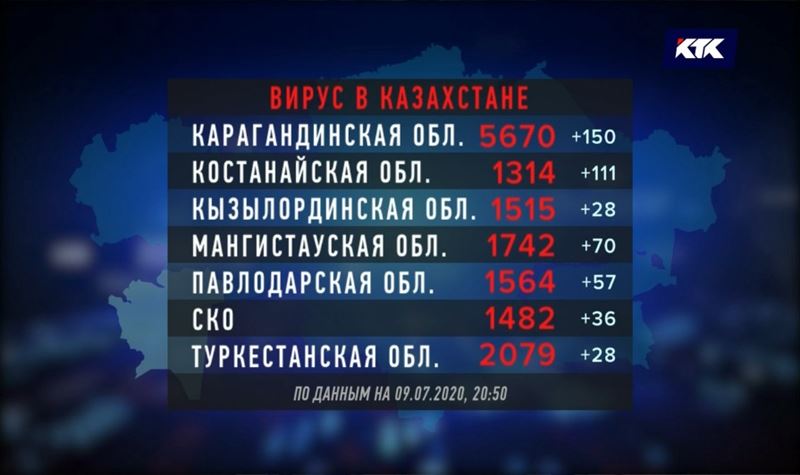 1,5 тысячи аппаратов ИВЛ направят в регионы