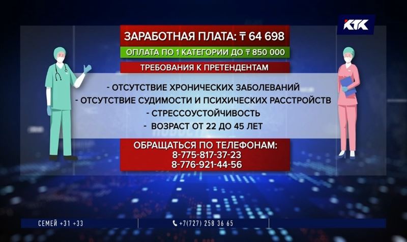 В регионах ждут подмогу из России и Татарстана, в ЗКО приглашают на работу санитаров