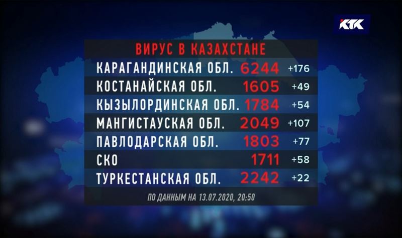 В Алматы за сутки зарегистрирован 231 новый случай КВИ