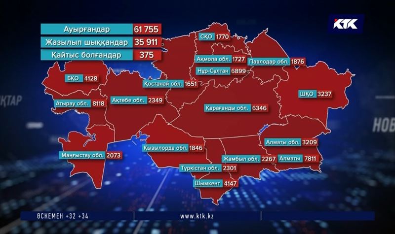 Елдегі КВИ көрсеткіші бір сарынға түскендей