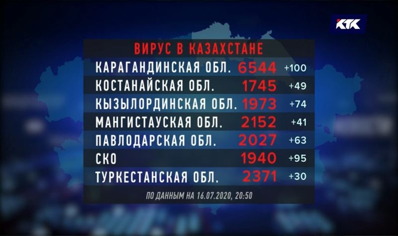 В Туркестанской области наименьший прирост инфицированных за сутки