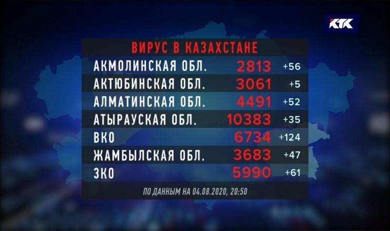 44 казахстанца-добровольца испытают на себе отечественную антиковидную вакцину