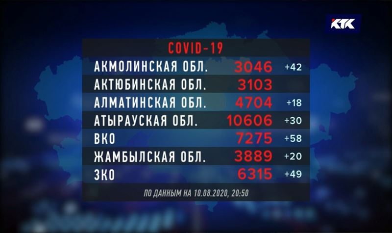 Число заразившихся коронавирусом казахстанцев приближается к 100 тысячам