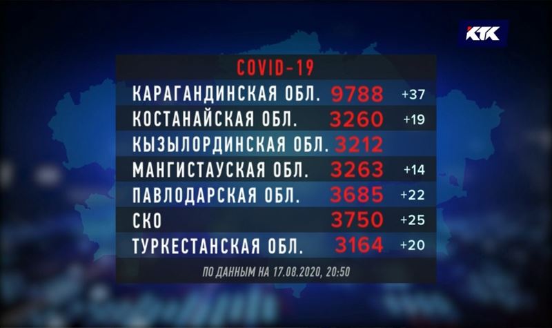 В Кызылординской области за сутки не выявлено ни одного инфицированного