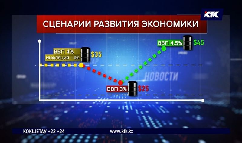 25 долларов за баррель – пессимистичный сценарий от Миннацэкономики