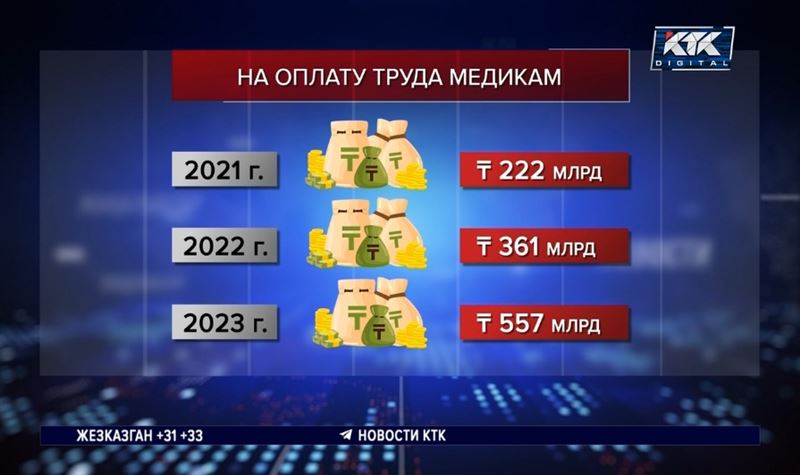 В течение трех лет оклады медиков могут вырасти до полумиллиона – Минздрав