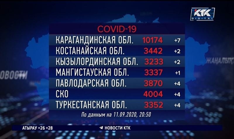 Пневмония и коронавирус в РК: увеличивается число пациентов и жертв