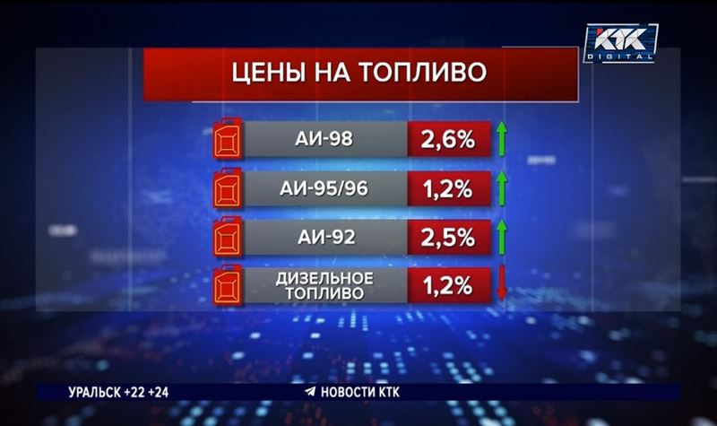 Цены на топливо в этом году выросли не намного – аналитики