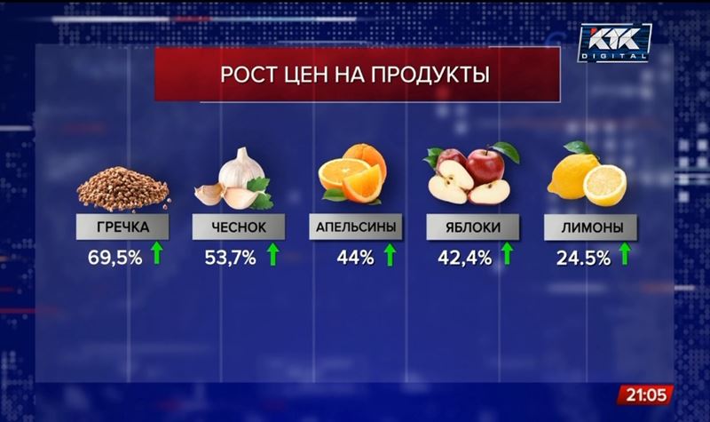 Битва за ценники: как чиновники пытаются сдерживать подорожание продуктов