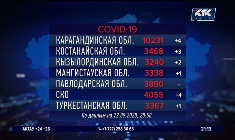 В трех областях за сутки не выявлено ни одного больного с пневмонией и КВИ