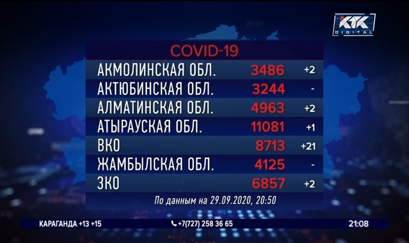 В ВКО за сутки выявлен 21 инфицированный коронавирусом