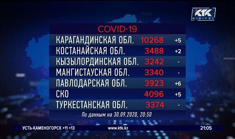 За сутки пневмонией заболело почти 300 казахстанцев