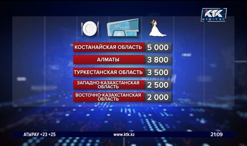 600 тоев и поминок проведено в Казахстане за три месяца