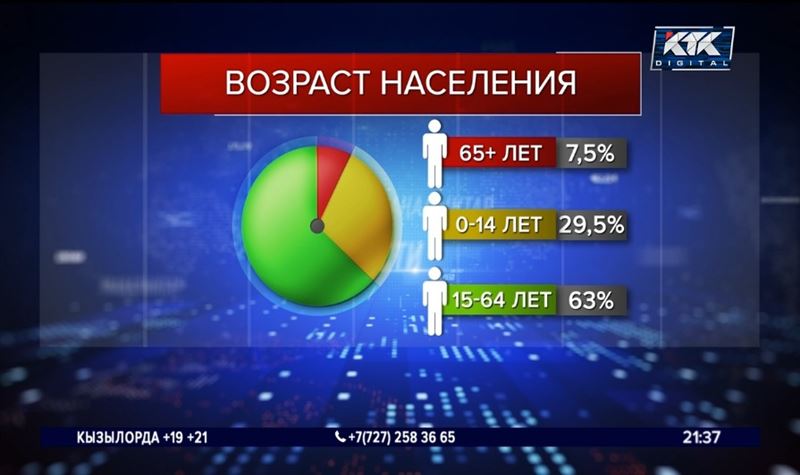 Население Казахстана стремительно стареет