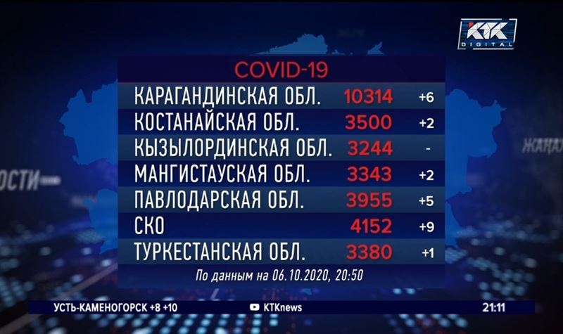 За сутки пневмония выявлена всего у семерых казахстанцев