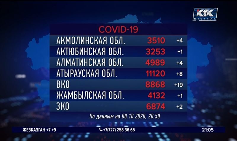 Опять вспышка: 92 казахстанца за сутки заразились КВИ