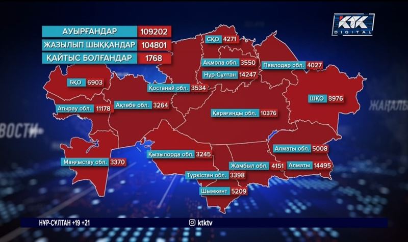 Соңғы тәулікте коронавирус 5 адамның өмірін жалмады