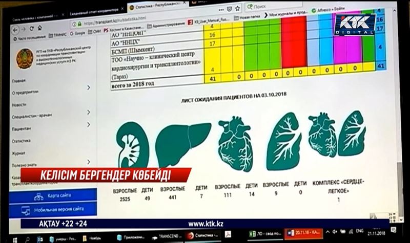 Өлгеннен соң донор болғысы келетіндер 10 есе өскен