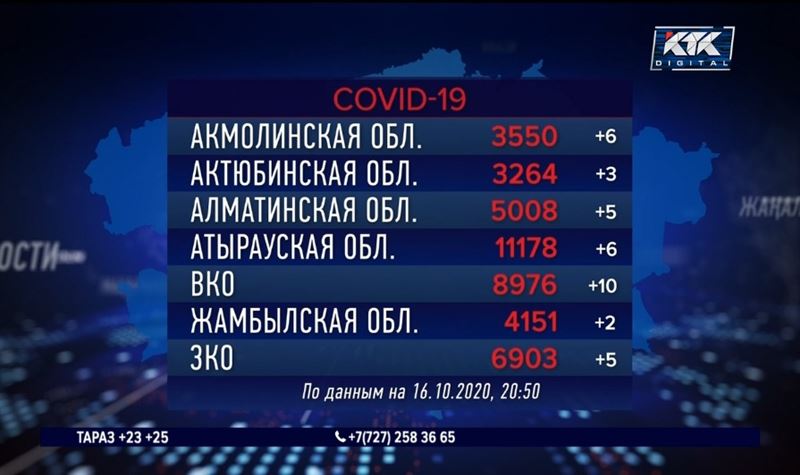 272 человека заболели ковидом и пневмонией за сутки