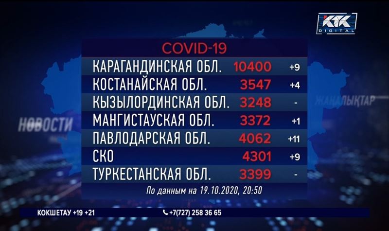 За сутки пневмонию выявили у 51 казахстанца, коронавирус – у 102