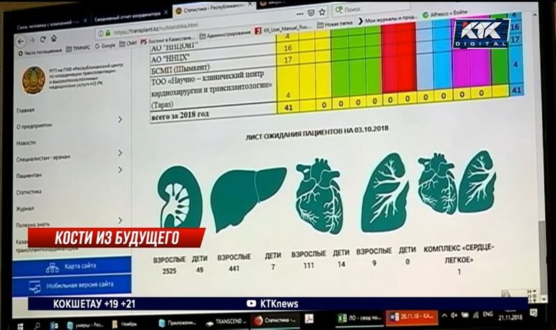 Трупное донорство: казахстанцы боятся за свои почки