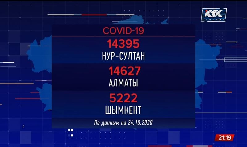 Нур-Султан опередил Алматы по числу ковидных пациентов